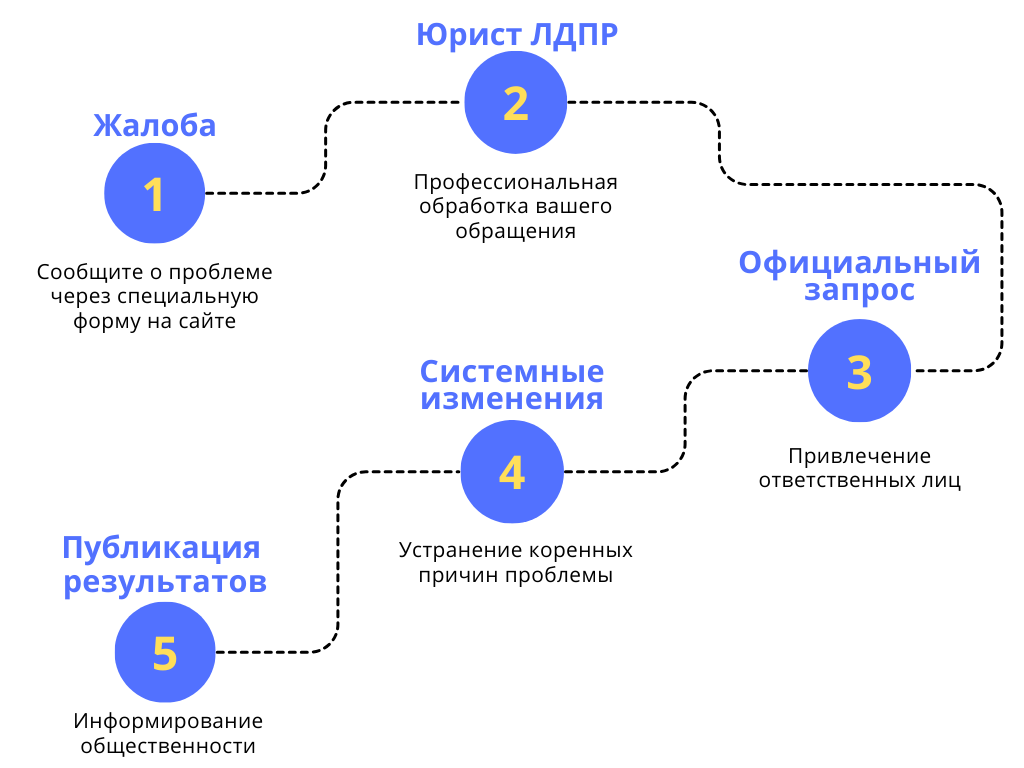 Схема работы